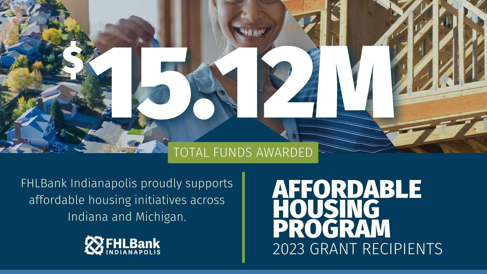 FHLBank Indianapolis awards $15.12 million in Affordable Housing Program grants
